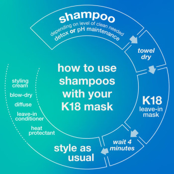 PEPTIDE PREP™ DETOX SHAMPOO – глубоко очищающий шампунь