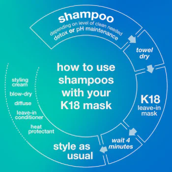 PEPTIDE PREP™ DETOX SHAMPOO – dziļi attīrošs šampūns