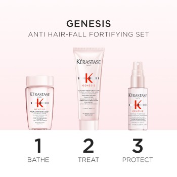 GENESIS ESSENTIALS SET - strengthening and anti-hair loss kit