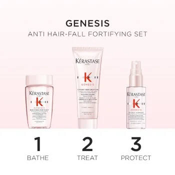 GENESIS ESSENTIALS SET - strengthening and anti-hair loss kit