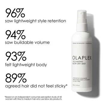 VOLUMIZING BLOW DRY MIST – лёгкий спрей для объёма